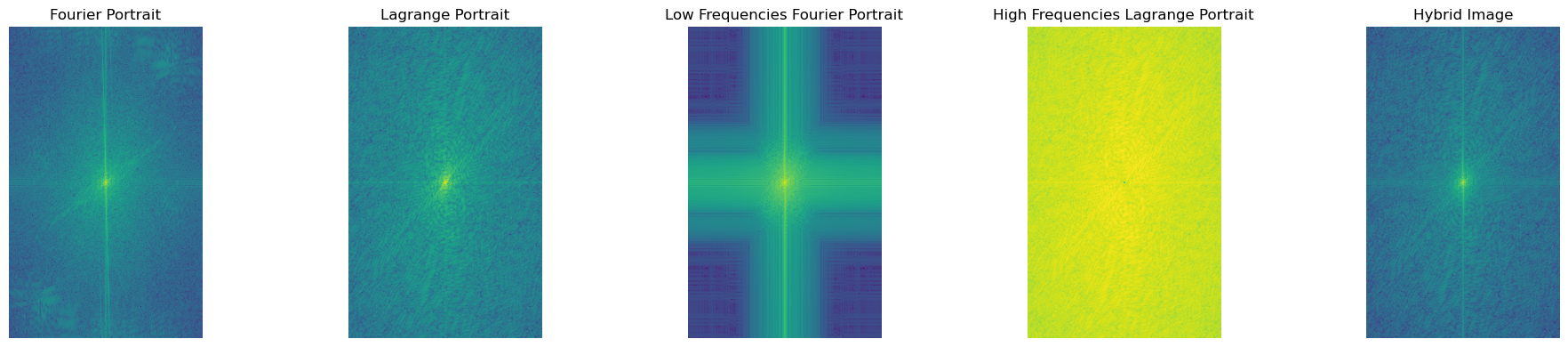 Fourier Transforms