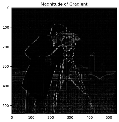 Gradient Magnitude Image