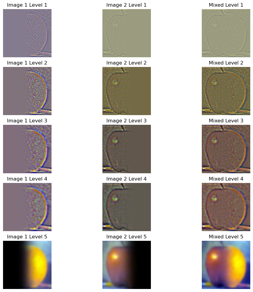 Multiresolution Blending Result