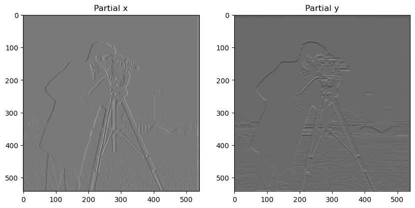 Cameraman Partial Derivative in x