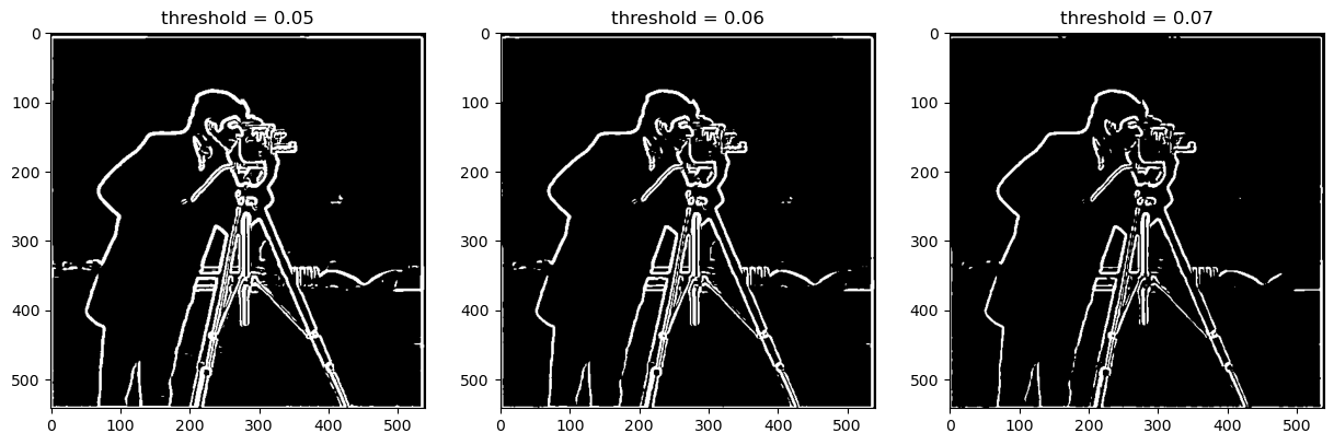 Gaussian DoG